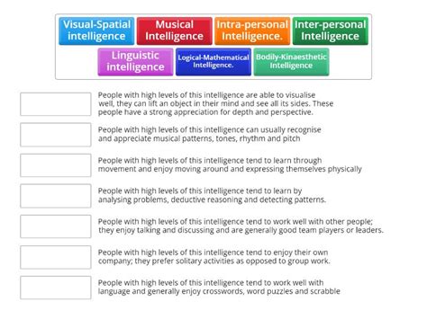 Image result for 7 Intelligences