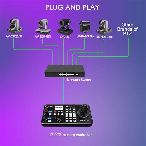 AVKANS PTZ Camera Joystick Controller for Live India | Ubuy