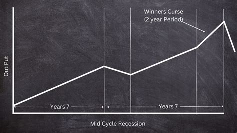 Real Estate Cycle Graph 的图像结果