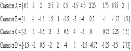 Feature Extraction Using Wavelet Transform 的图像结果