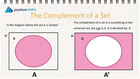 Venn Diagram Complement Set