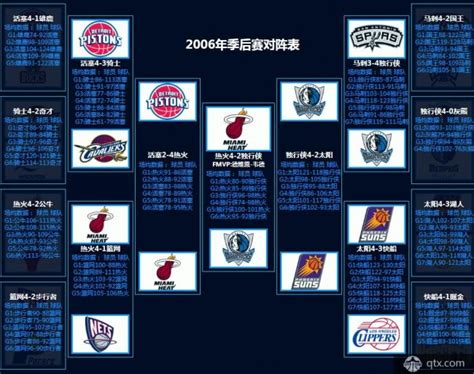 2011年NBA季后赛对阵表_百度百科