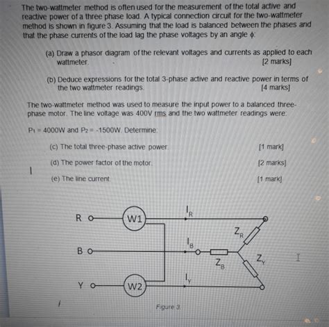 Two Wattmeter Method 的图像结果