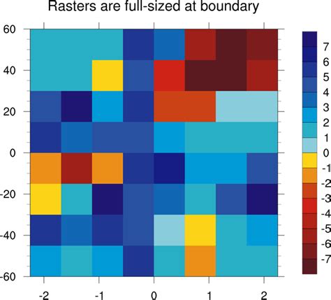 Tutorial Raster 的图像结果