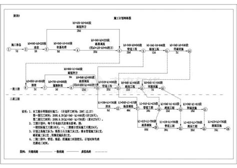 双代号网络图绘制-流水作业施工专项讲解 - 知乎