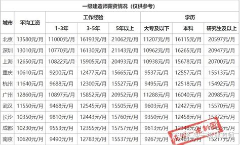 各行业工资水平如何？国家统计局发布就业人员平均工资数据