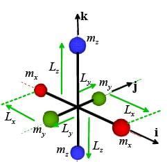 Linear Momentum, Angular Momentum and Kinetic Energy of Rigid Bodies ...