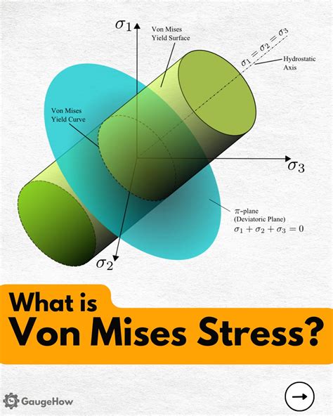 GaugeHow Mechanical Engineering | Von Mises stress is a value that ...