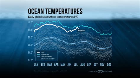 Rapid Ocean Warming | Climate Central
