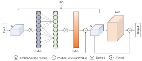 NRAP-RCNN: A Pseudo Point Cloud 3D Object Detection Method Based on ...
