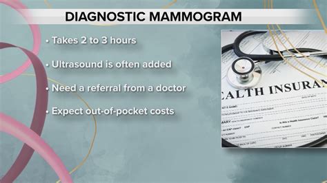 Breast cancer detection: Screening vs. diagnostic mammograms explained | WGN-TV