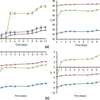Image result for Cblae Color Code for Each Region