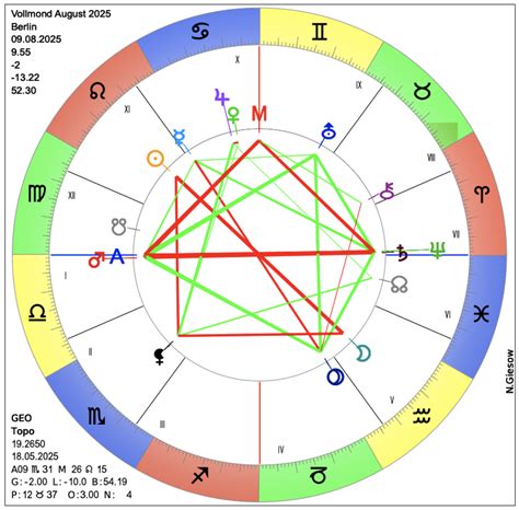 Monatshoroskop August 2025 | Astrologie & Horoskop