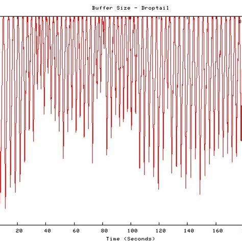 Image result for Tail Queue