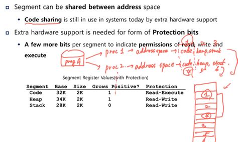 What Is the Basic Method of Segmentation in OS 的图像结果