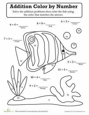 Image result for Vanishing and Exploding Gradient Problems. Figure