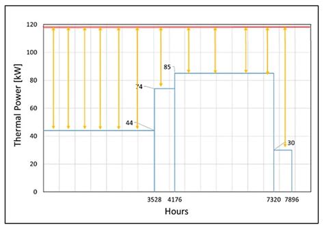 Design and Thermo-Economic Analysis of an Integrated Solar Field Micro ...