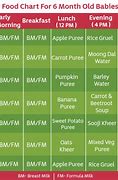 Image result for Feeding Chart for 6 Month Old Baby