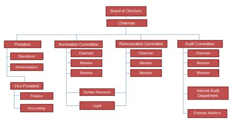 Corporation Company 的图像结果