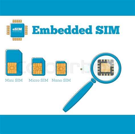 Image result for Invention Sim Card
