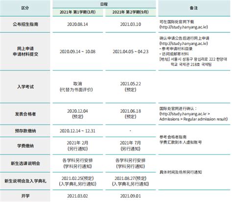 2022年3月汉阳大学ERICA校区（本科/插班/硕博）招生简章（中文版） - 知乎