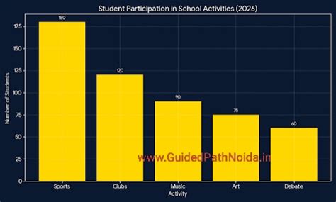 Analytical Paragraph Writing Guide for Class 9-10 | GPN ...