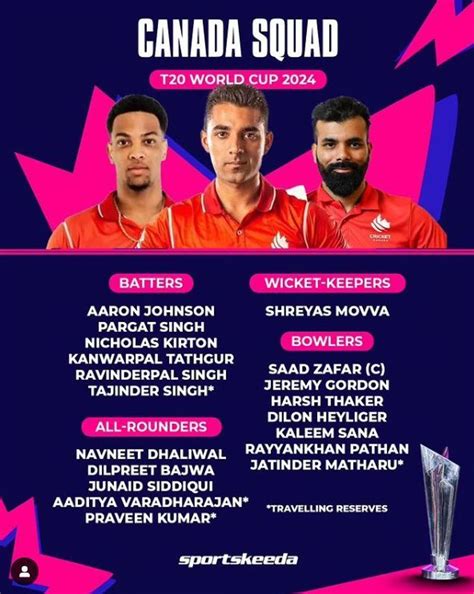 2024 T20 World Cup Teams, Squads & Full List of Players