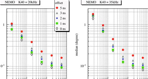 Telescope Angular Resolution 的图像结果