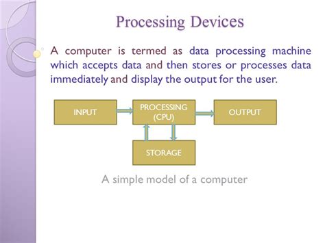 Computer Data Processing Examples 的图像结果