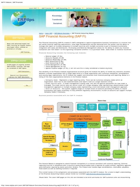 Image result for SAP FI Module Process