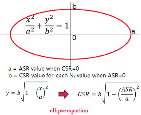 Image result for Elliptic Function