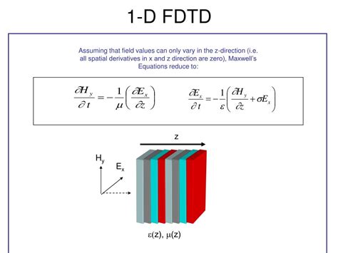 Image result for FDTD Formula
