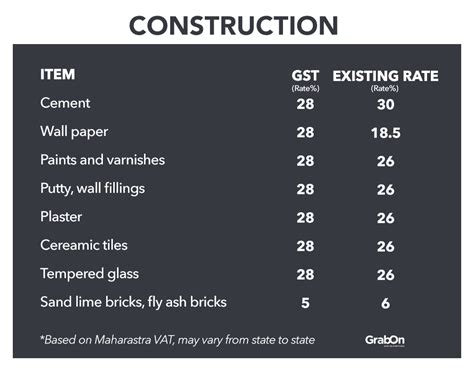 What is GST? Goods & Services Tax Law Explained, Facts & Benefits