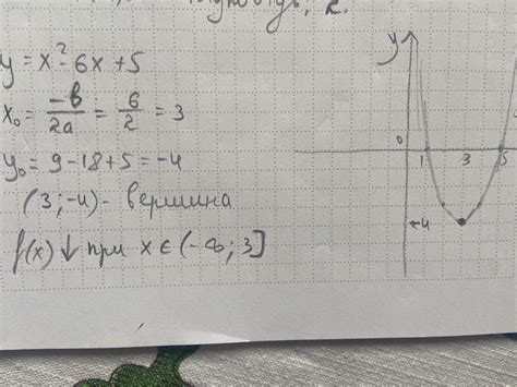 побудуйте графік функції y = x^2 - 6x + 5 користуючись побудованим ...