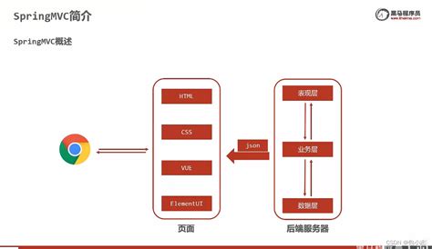 MVC Spring Full-Course 的图像结果