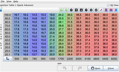 TunerStudio Idle Control 的图像结果