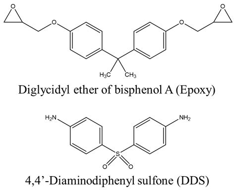 High-Efficiency Carbon Fiber Recovery Method and Characterization of ...