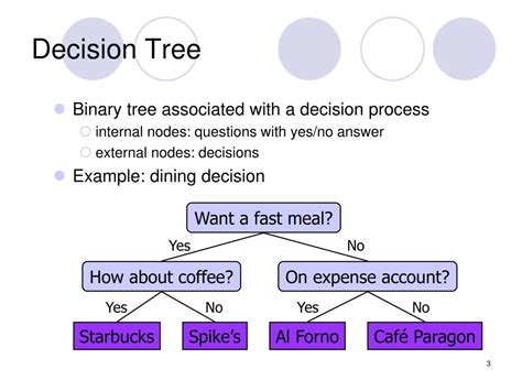 Pre-Order Travesal Example 的图像结果