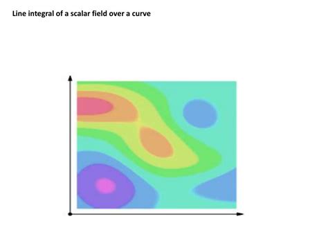 Line Integrals of Vector Fields Examples 的图像结果
