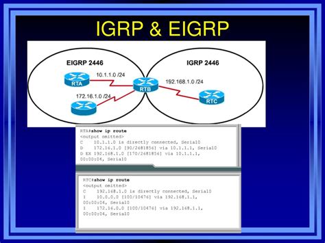 Image result for Eigrp Dual Algorithm