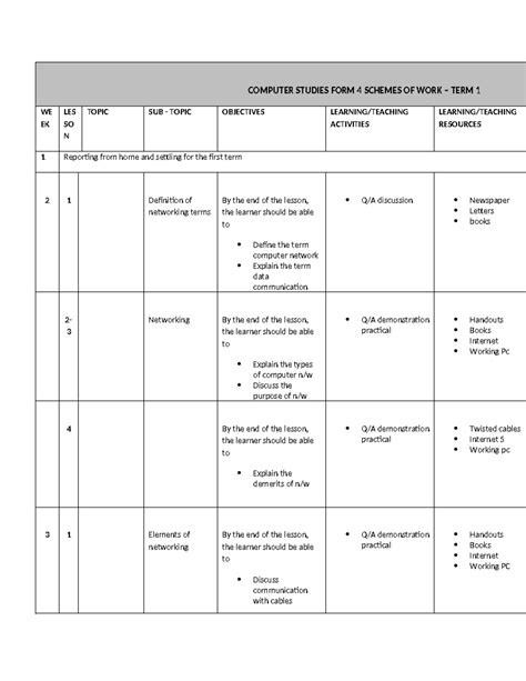 Computer Project Form 4 的图像结果