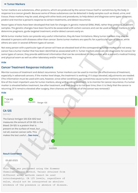 CA 125 Test | Ulta Lab Tests