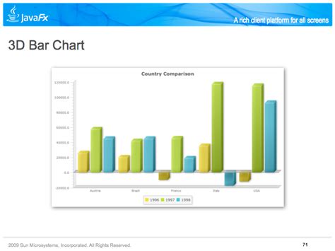Image result for JavaFX Intro