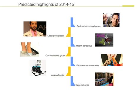 Image result for Review Blue Note