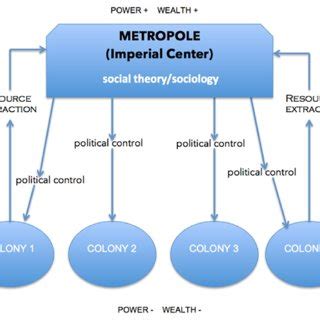 Global Hierarchy Structure 的图像结果