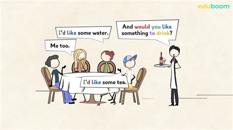 Would you like... Inglés en inglés nivel A0