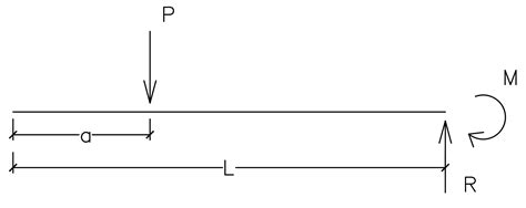 Simply Supported Beam Max Deflection 的图像结果