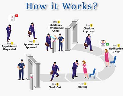 Image result for VMS Visitor Management System