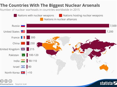 Countries With Nuclear Weapons Neue Studien: Weltweit Steigende