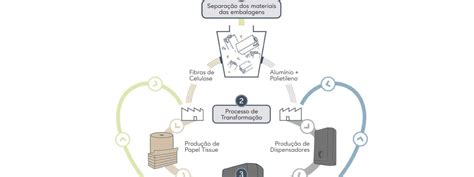 Conheça a nossa Gama Lucart
